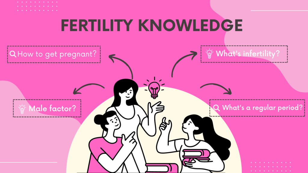 Fertility Online Online Fertility Program